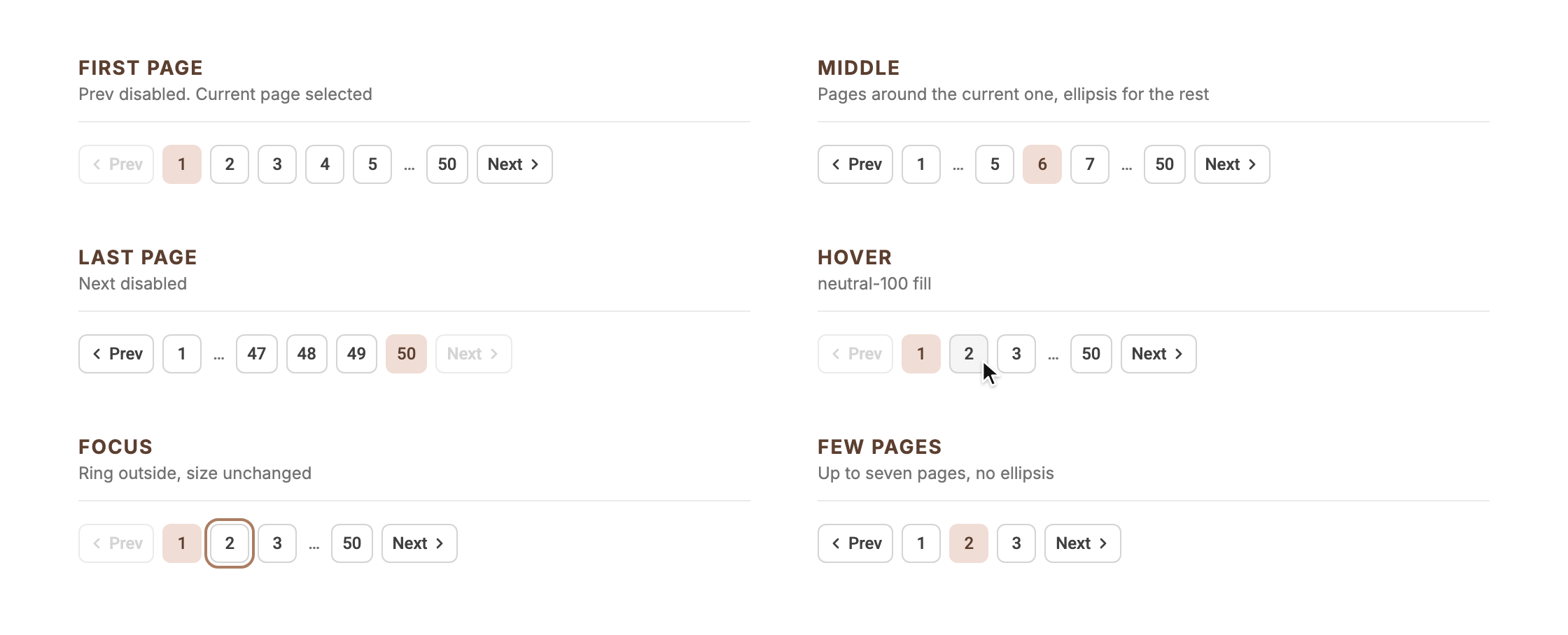 Pagination: first, middle and last page, hover, focus, and few pages without ellipsis